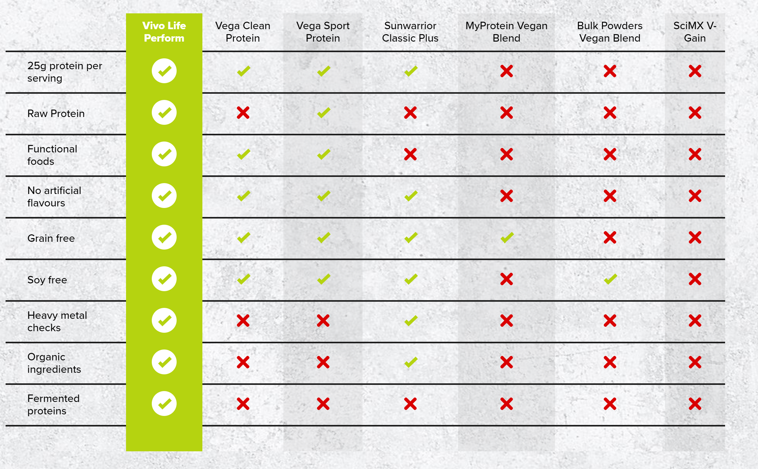 vegan protein chart Keski